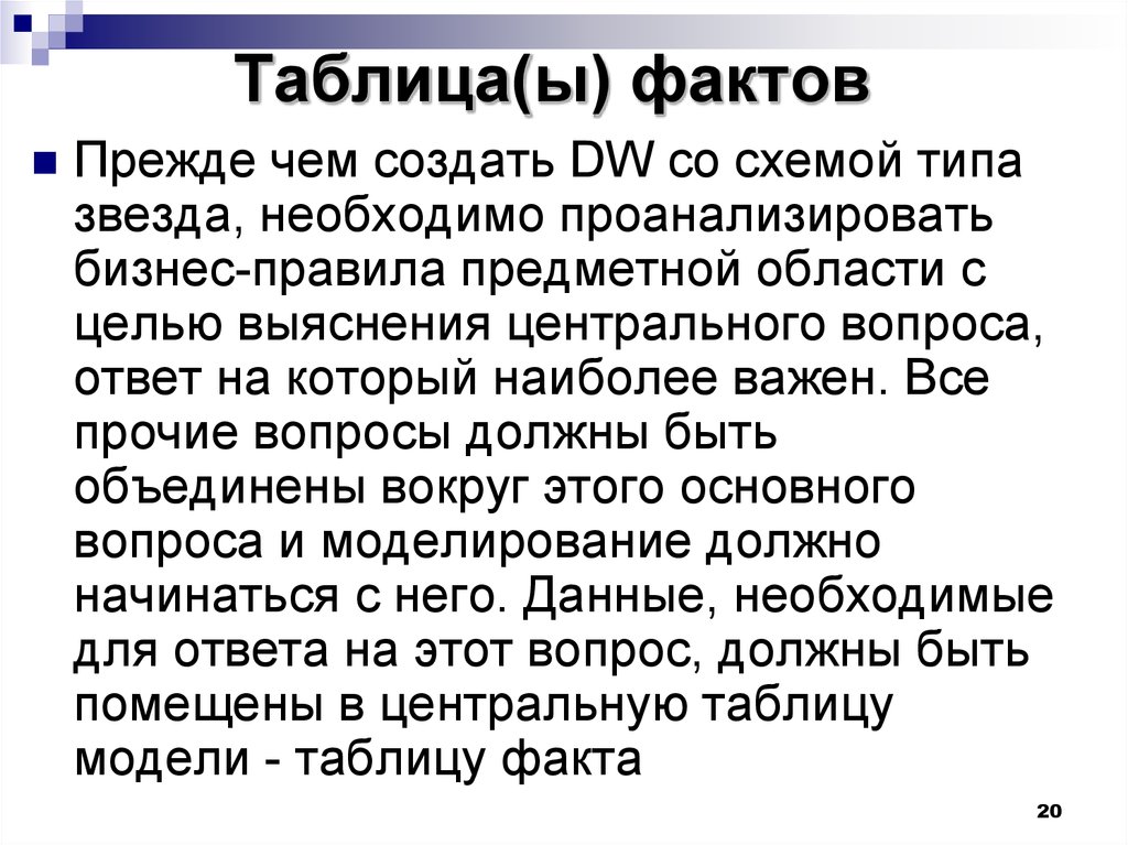 Методология Dimensional