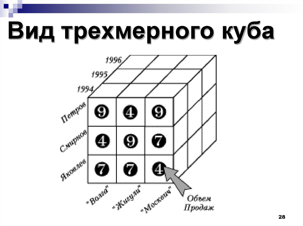 Первичный ключ (таблица факта “REVENUE”) составлен из четырех внешних ключей: movie_key, market_key, customer_key и time_key