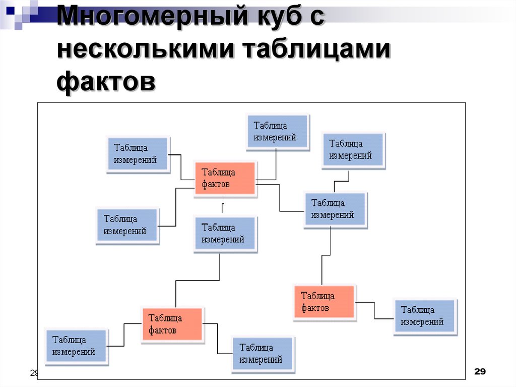 Отличие от схемы «звезда»