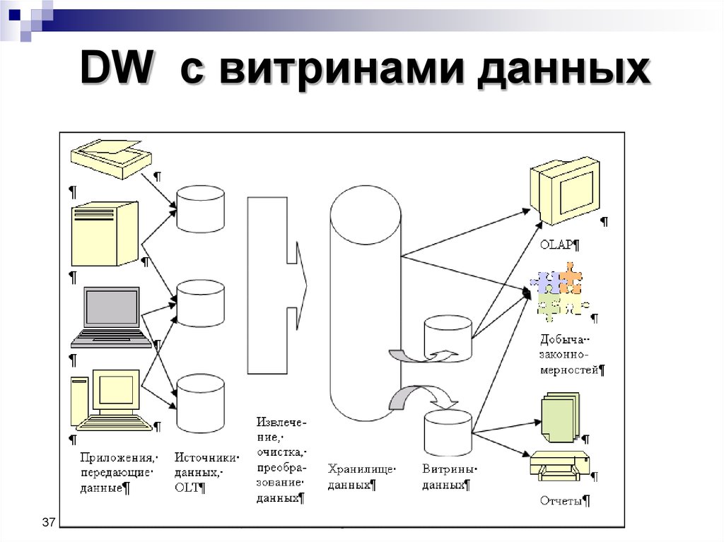 Сбалансированные иерархии