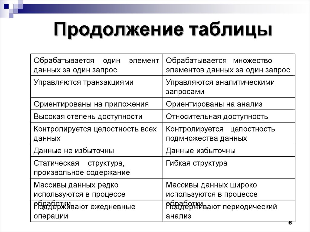 Продолжение таблицы