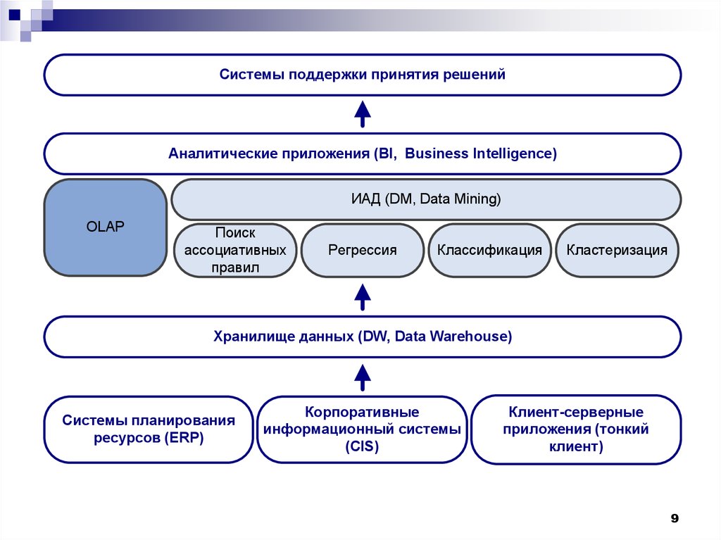 OLTP (ONLINE TRANSACTION PROCESSING),