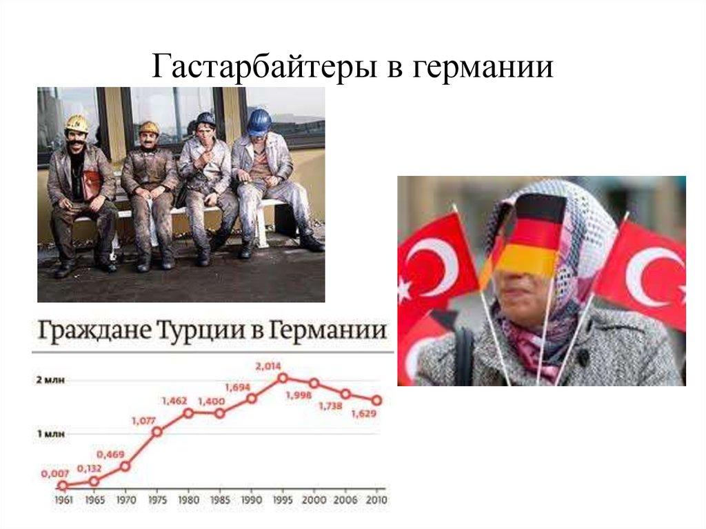 Гастарбайтеры в германии
