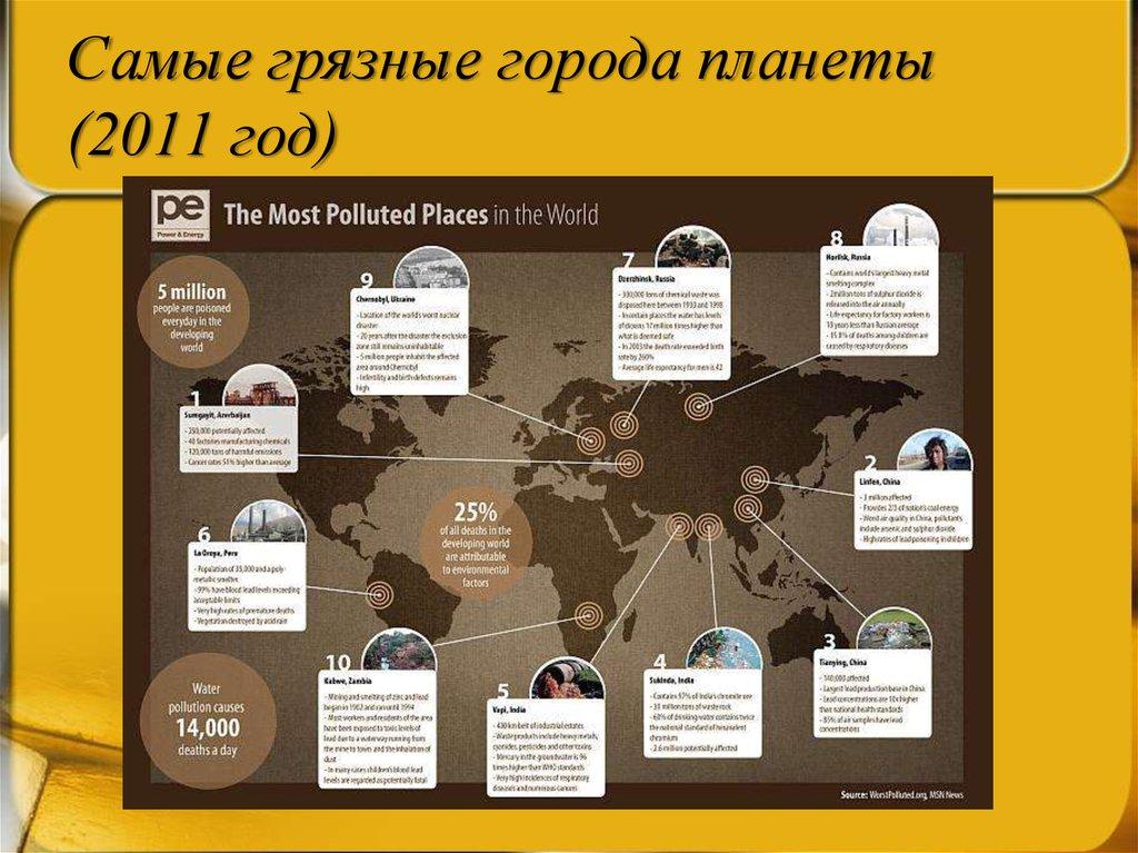 Самые грязные города планеты (2011 год)
