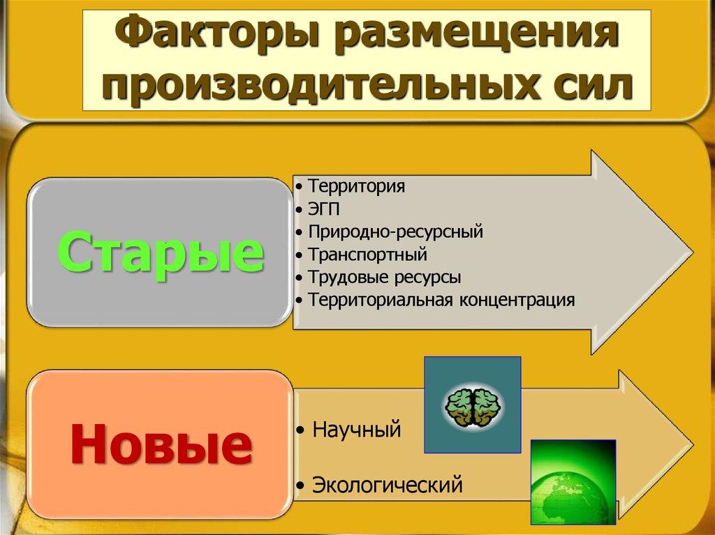 Факторы размещения производительных сил