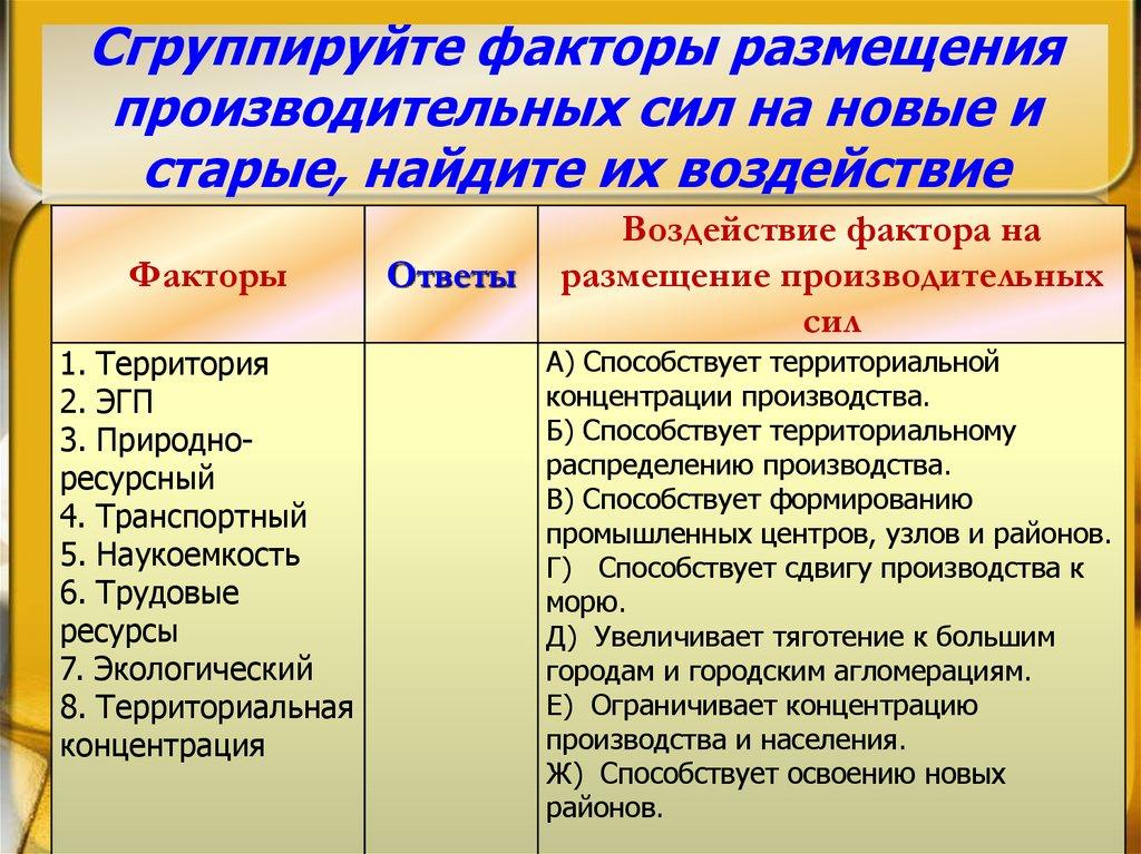 Сгруппируйте факторы размещения производительных сил на новые и старые, найдите их воздействие