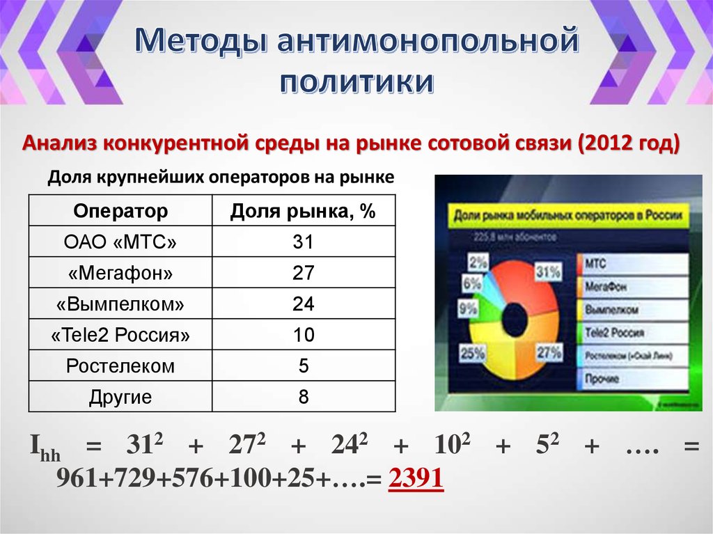 Методы антимонопольной политики