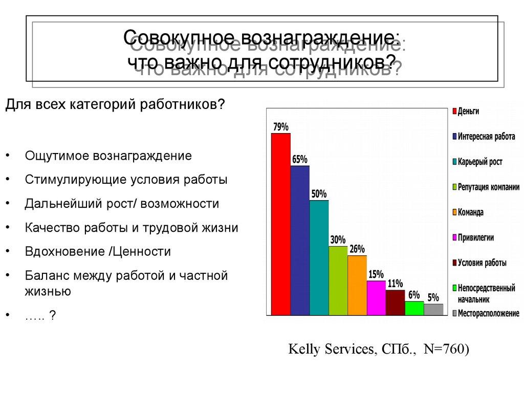 Совокупное вознаграждение: что важно для сотрудников?