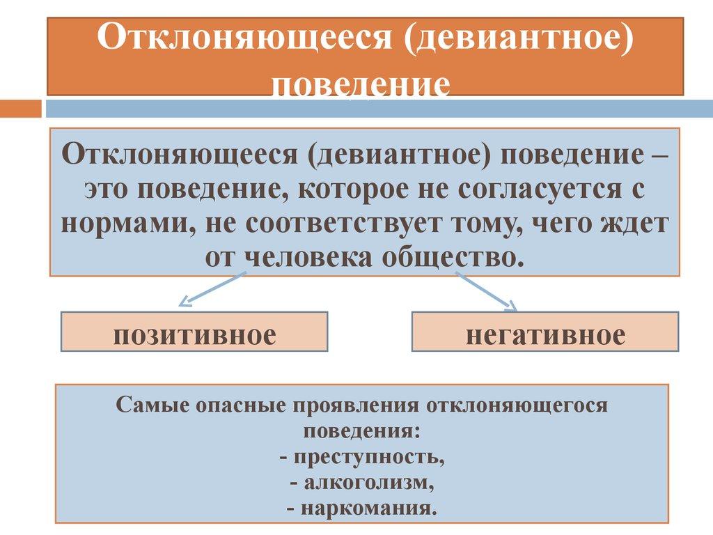 Отклоняющееся (девиантное) поведение
