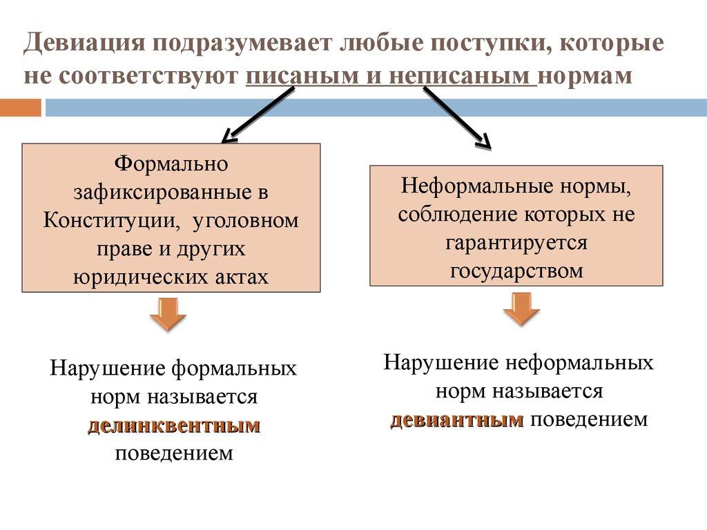 Девиация подразумевает любые поступки, которые не соответствуют писаным и неписаным нормам