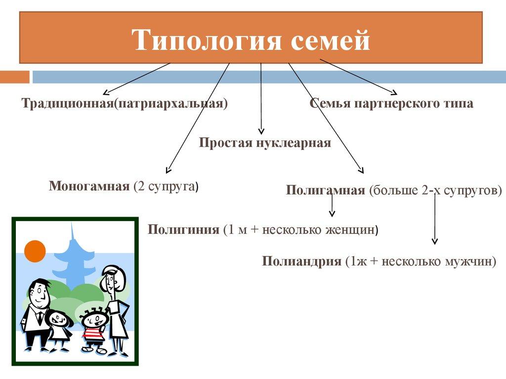 Типология семей