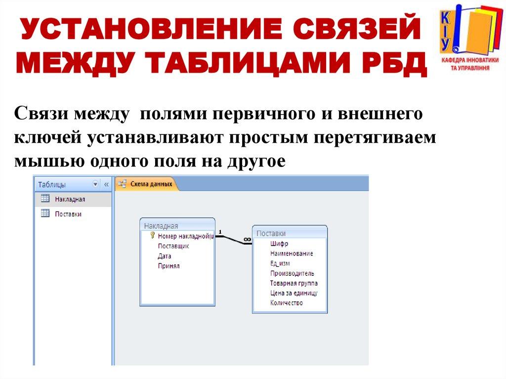 Установление связей между таблицами РБД