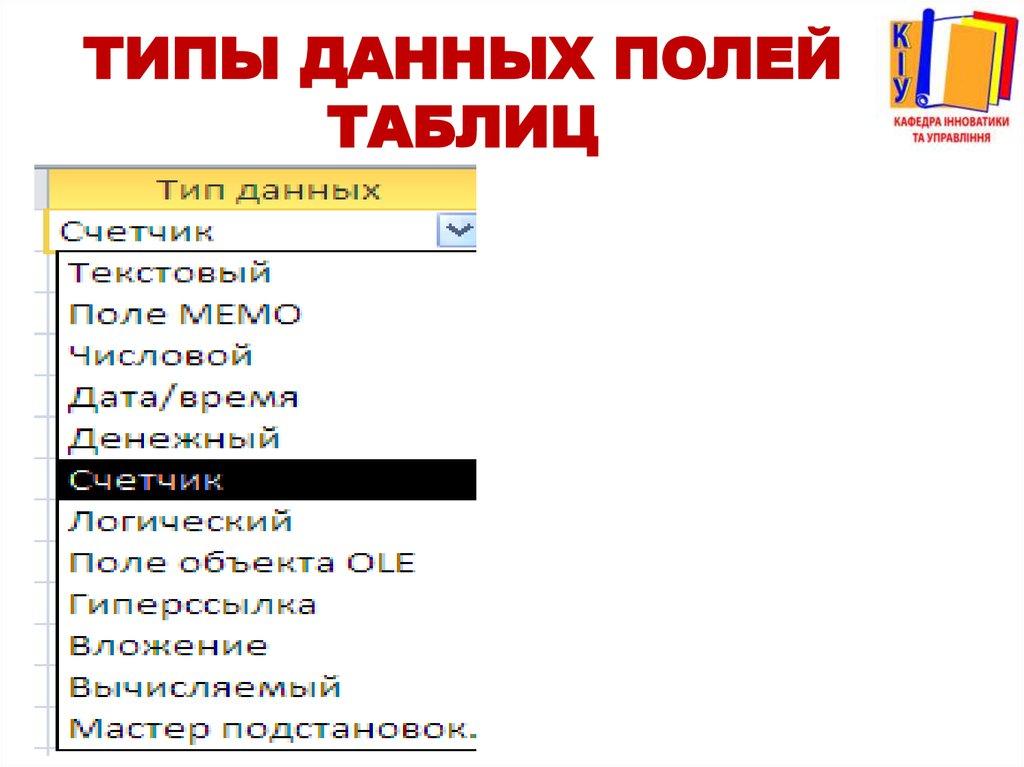 Типы данных полей таблиц