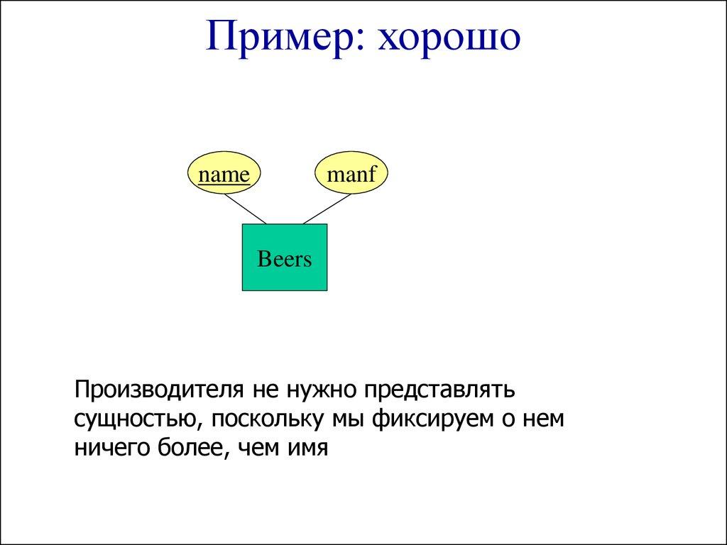 Пример: хорошо
