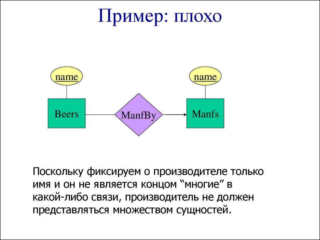 Пример: плохо