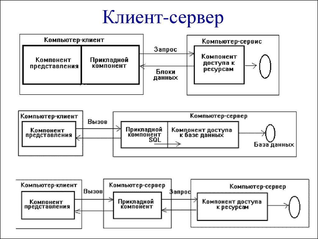 Клиент-сервер