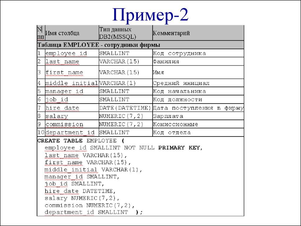 Пример-2