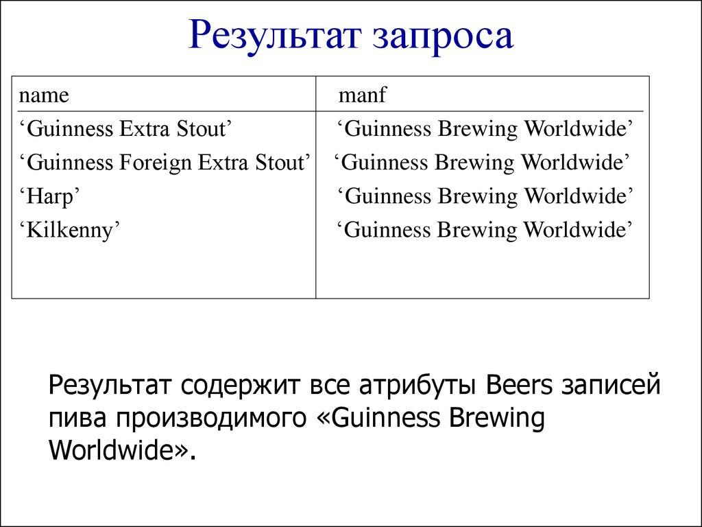 Результат запроса
