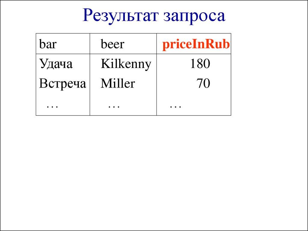 Результат запроса
