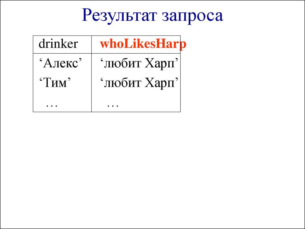 Результат запроса