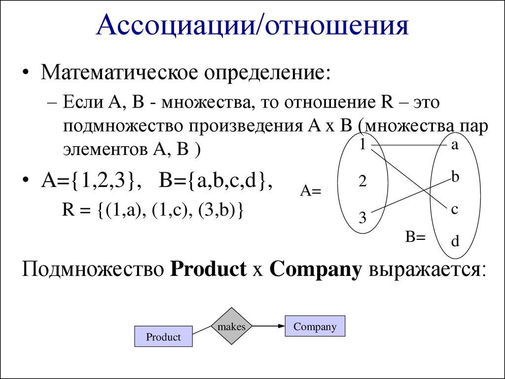 Ассоциации/отношения
