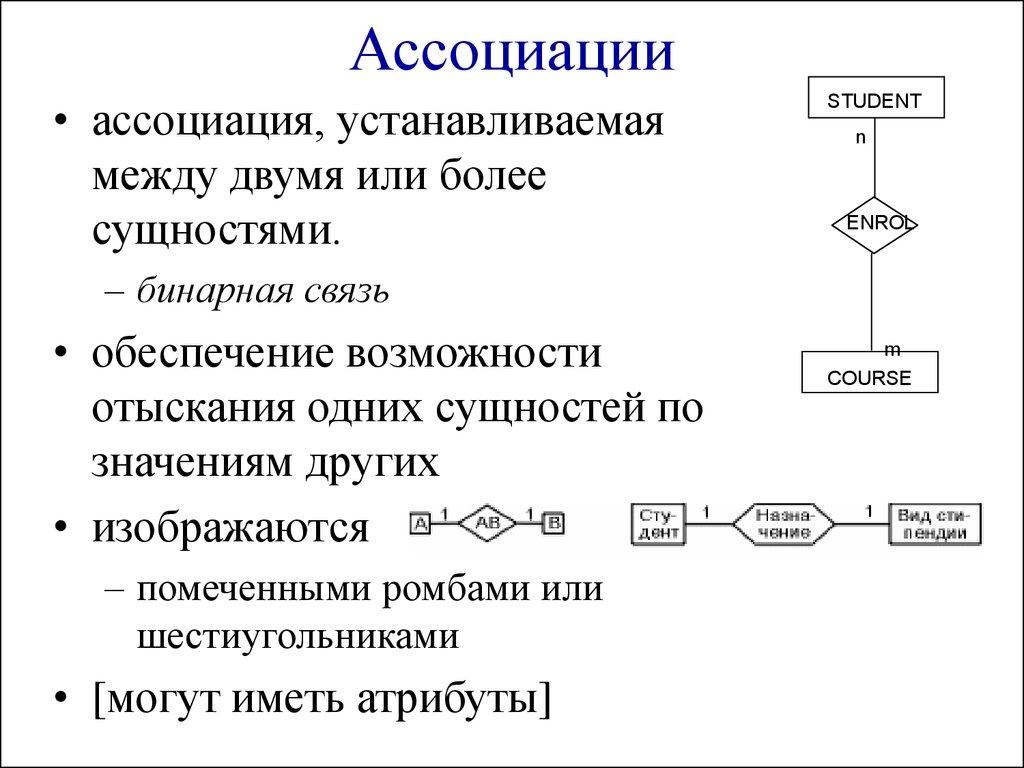Ассоциации