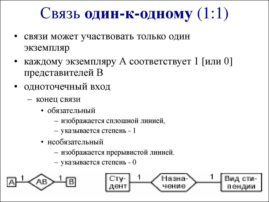 Связь один-к-одному (1:1)