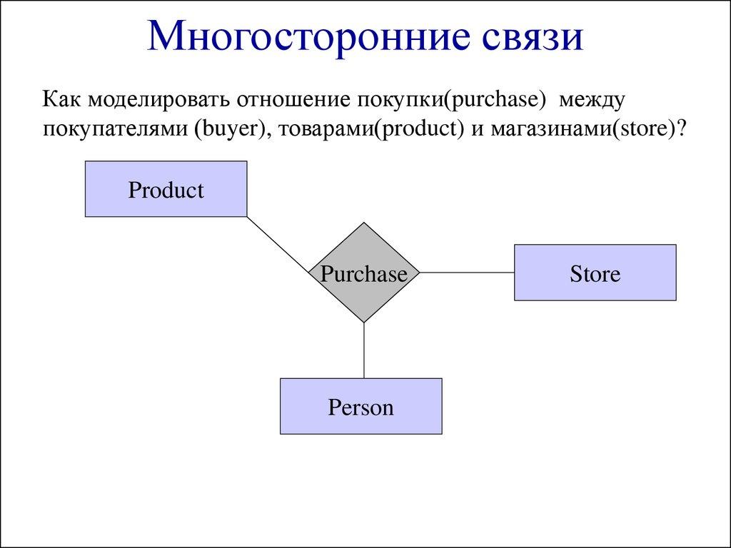 Многосторонние связи