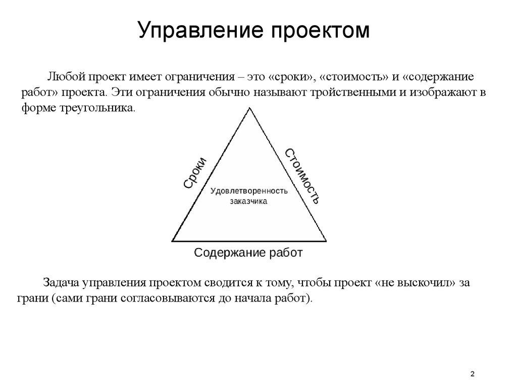 Управление проектом
