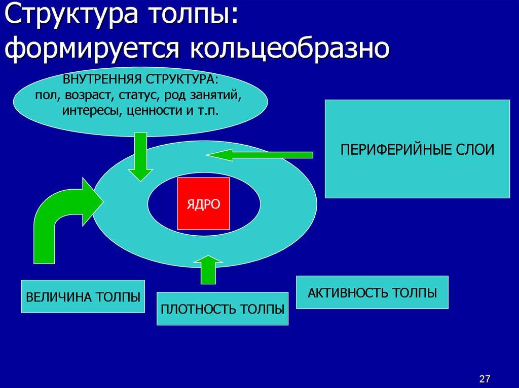 Гендерные роли