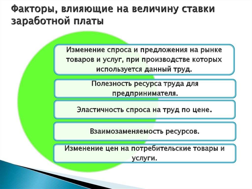 Факторы, влияющие на величину ставки заработной платы