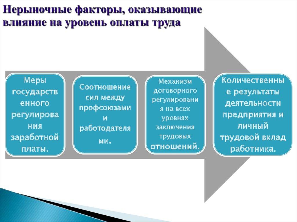 Нерыночные факторы, оказывающие влияние на уровень оплаты труда