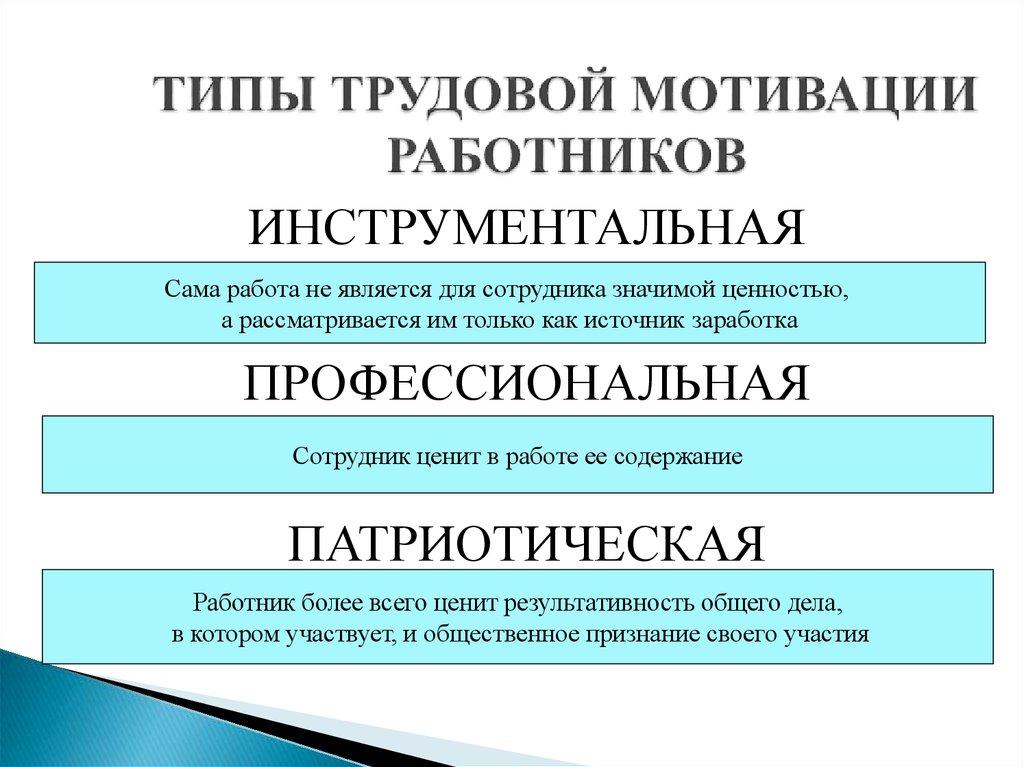 ТИПЫ ТРУДОВОЙ МОТИВАЦИИ РАБОТНИКОВ