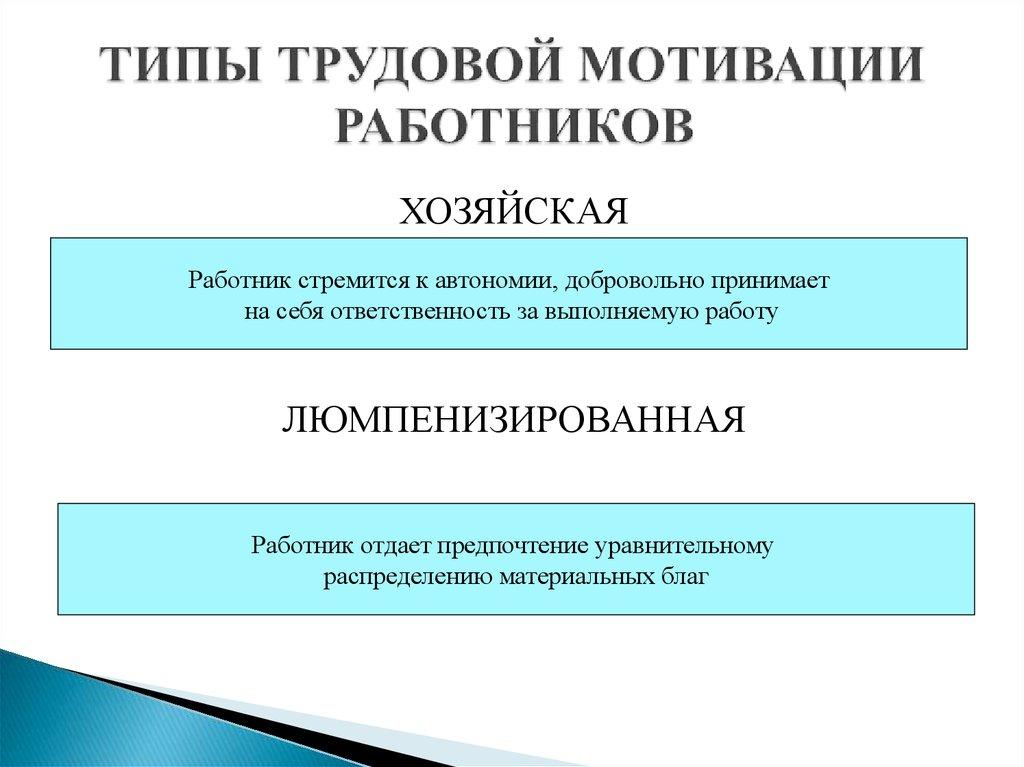 ТИПЫ ТРУДОВОЙ МОТИВАЦИИ РАБОТНИКОВ