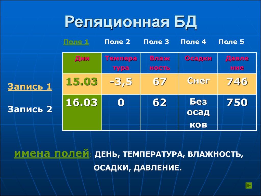 Реляционная БД