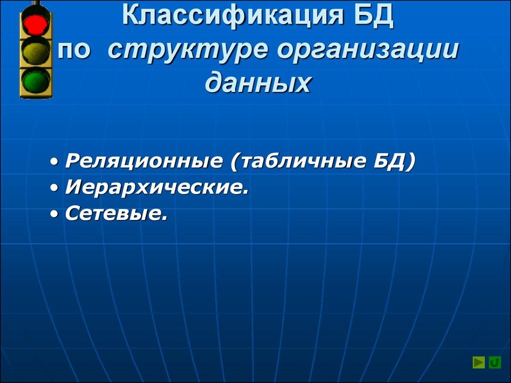 Классификация БД по структуре организации данных