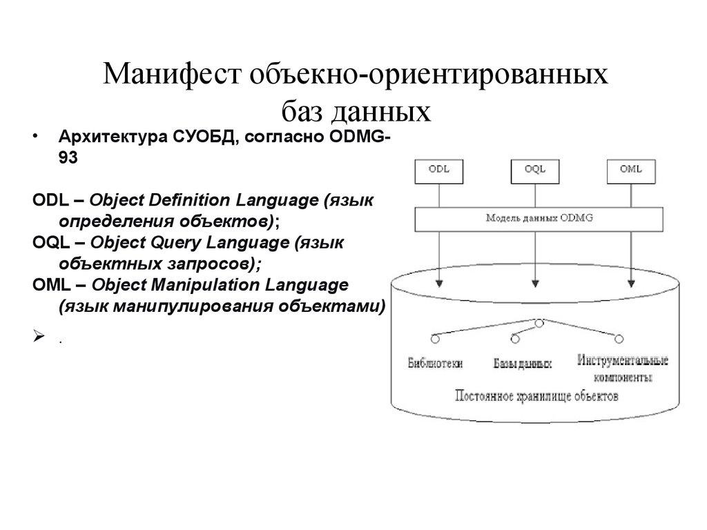 Манифест объекно-ориентированных баз данных