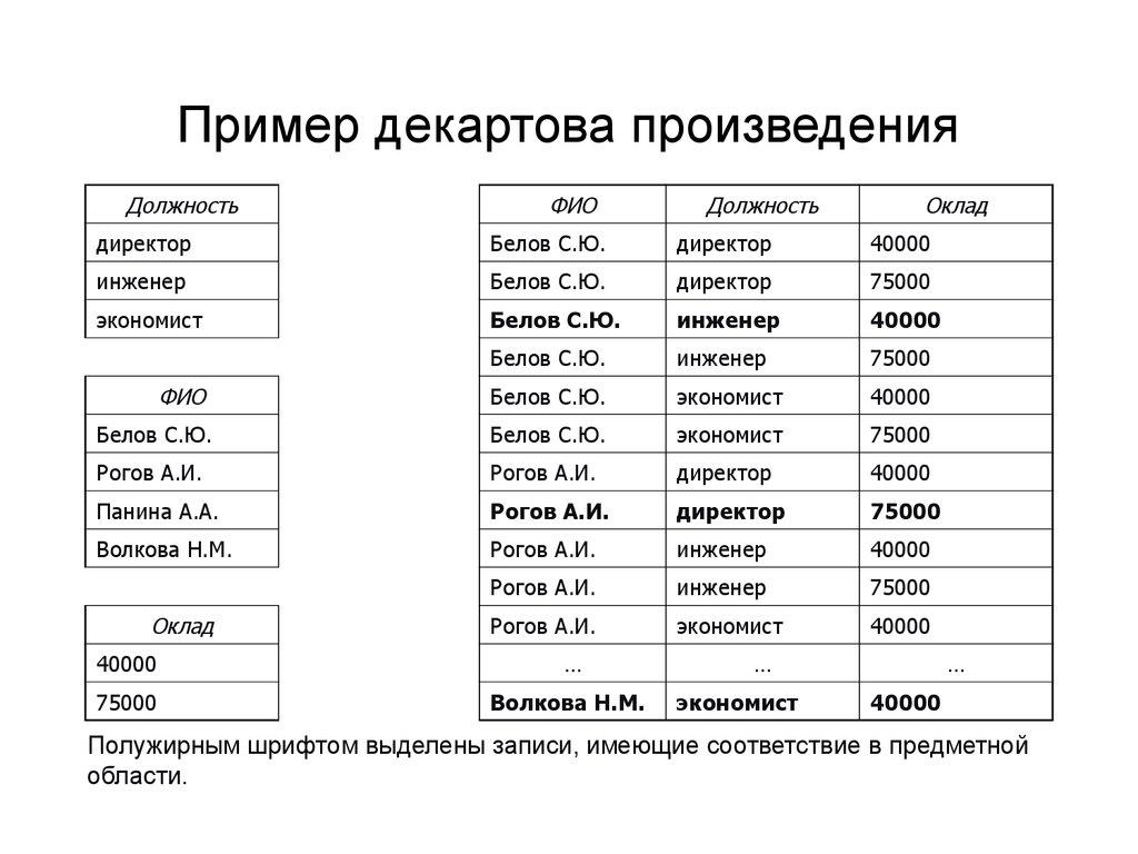Пример декартова произведения