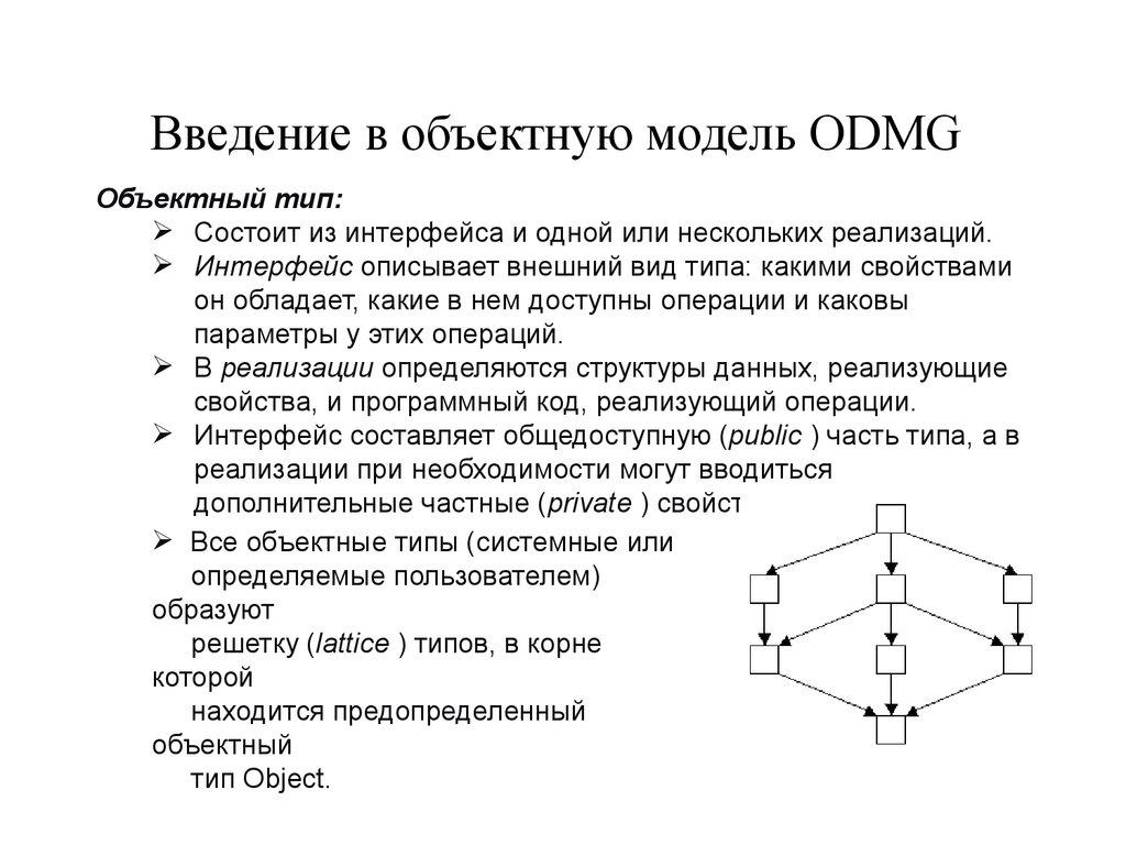 Введение в объектную модель ODMG