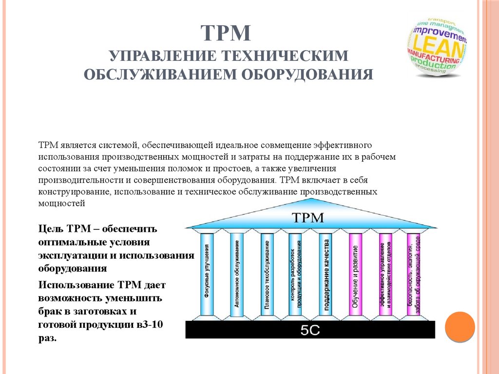 TPM управление техническим обслуживанием оборудования