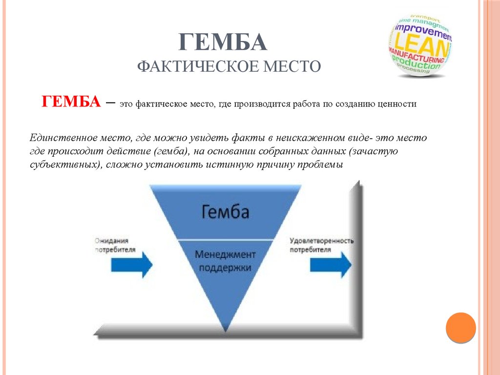 ГЕМБА фактическое место