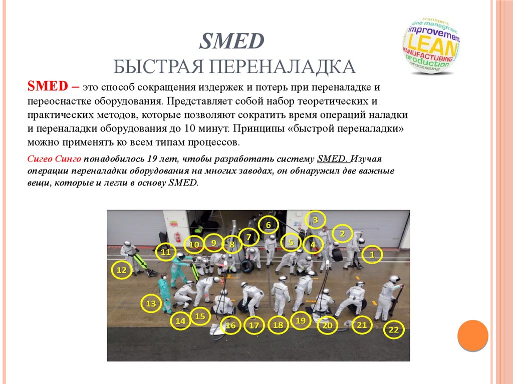 SMED быстрая переналадка