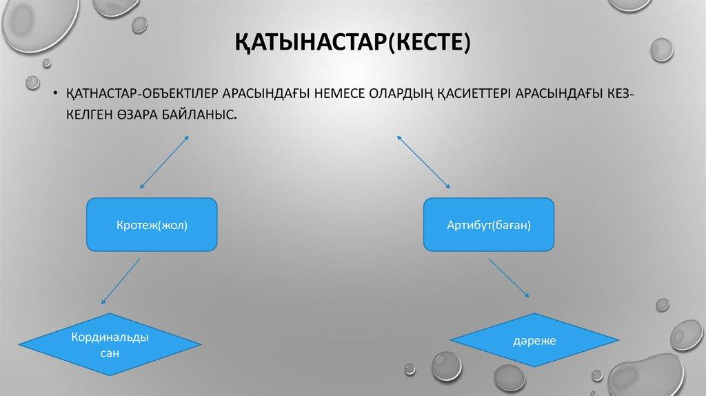 Қатынастар(кесте)