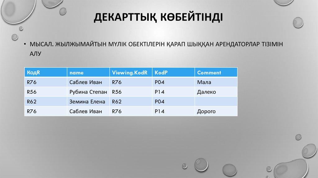 Декарттық көбейтінді