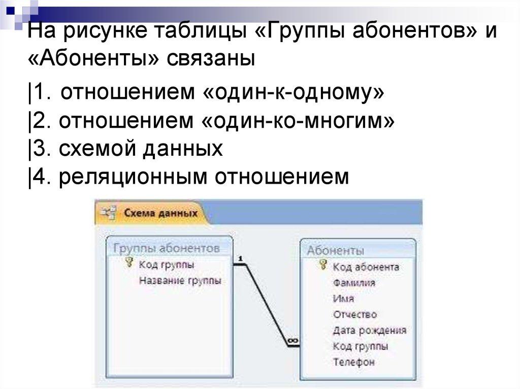 На рисунке таблицы «Группы абонентов» и «Абоненты» связаны |1. отношением «один-к-одному» |2. отношением «один-ко-многим» |3.