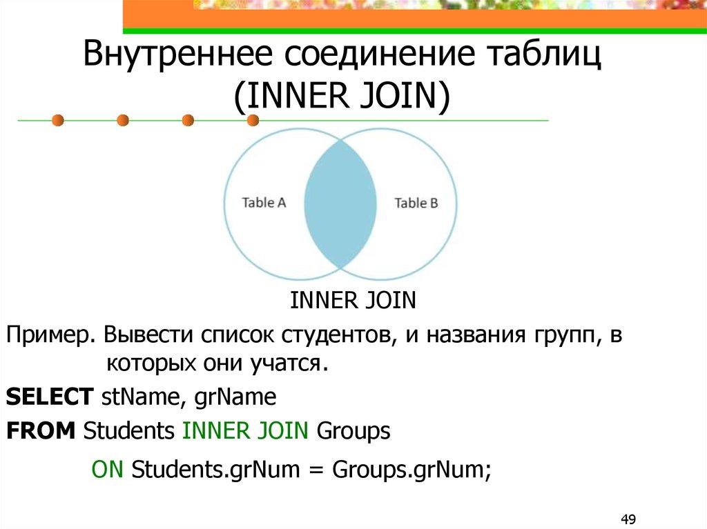 Внутреннее соединение таблиц (INNER JOIN)