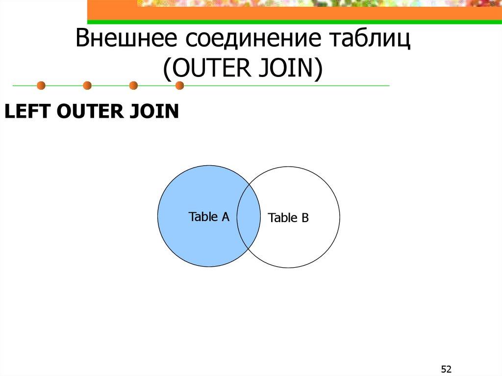 Внешнее соединение таблиц (OUTER JOIN)