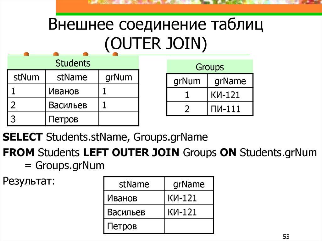 Внешнее соединение таблиц (OUTER JOIN)