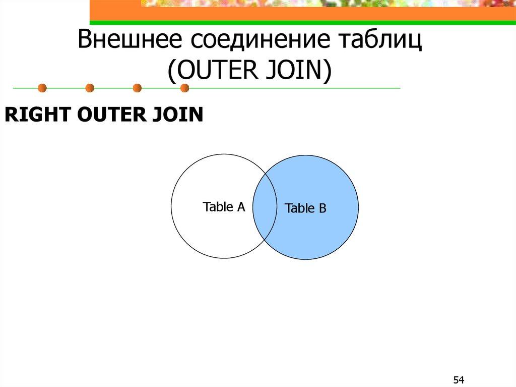 Внешнее соединение таблиц (OUTER JOIN)