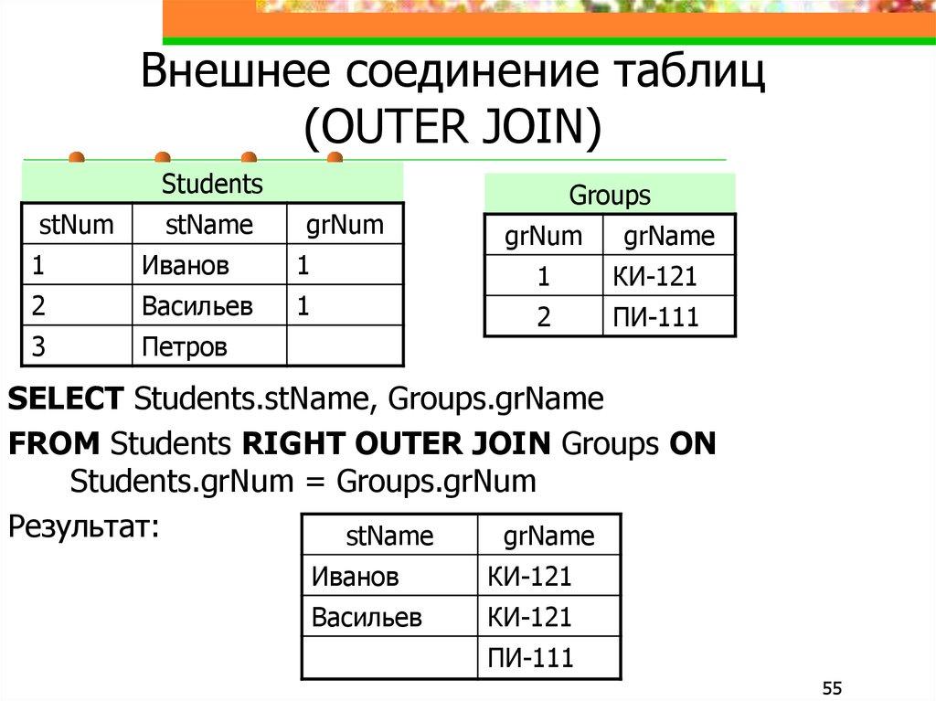 Внешнее соединение таблиц (OUTER JOIN)